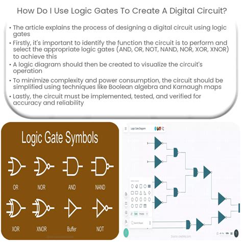 digital logic gates market|Digital Logic Gates Market Size, Dynamics: Analyzing Trends and .